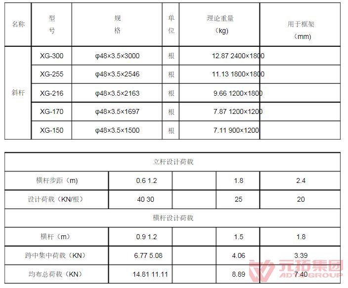 碗扣支架規(guī)格型號